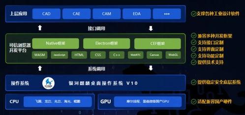 国产在线设计平台,创新设计，无限可能